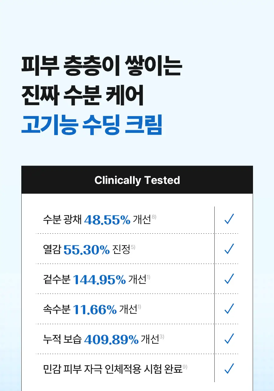 [NEW] 토리든 다이브인 저분자 히알루론산 수딩 크림 100ml 더블 기획 (크림 20ml+세럼 20ml) 상세페이지 23